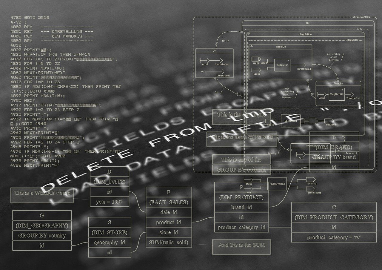 Software Automation Frameworks